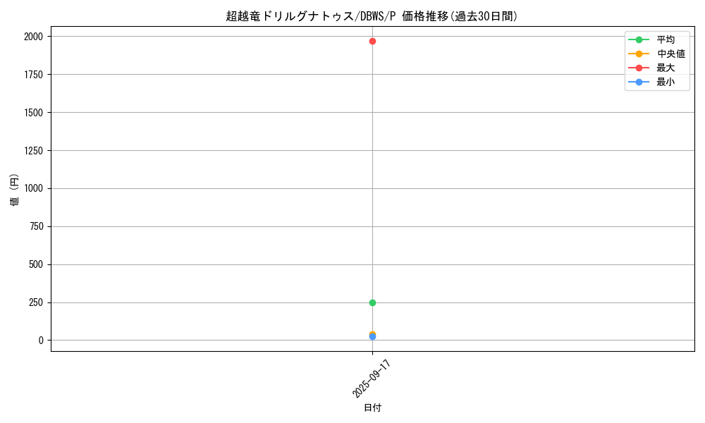 card_1387_series_2813_rarity_2_graph