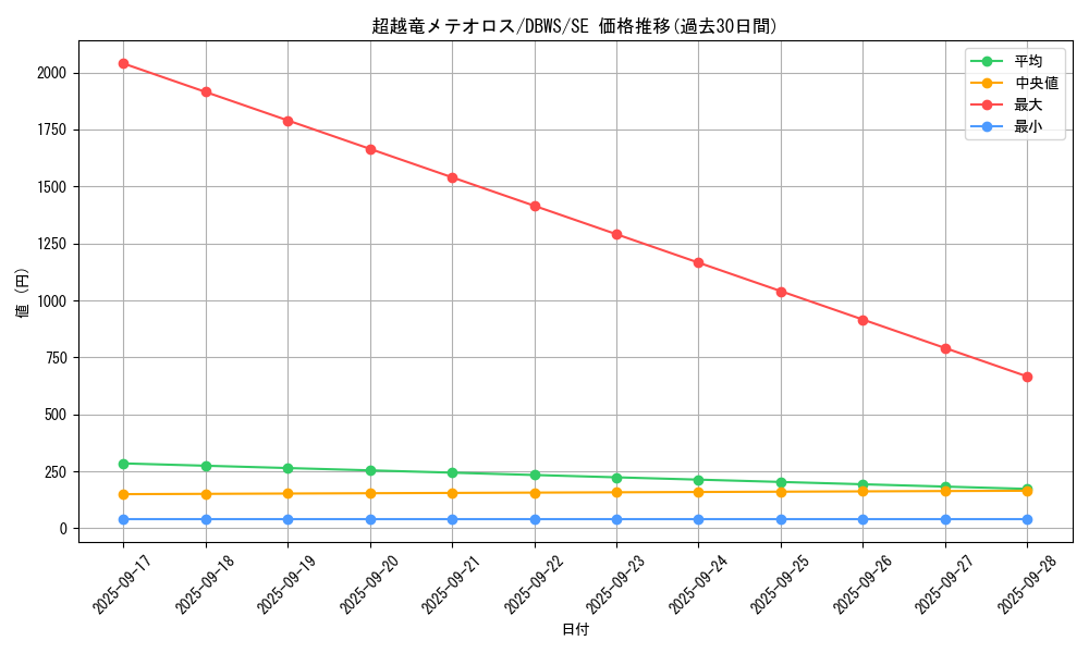 card_1388_series_2813_rarity_5_graph