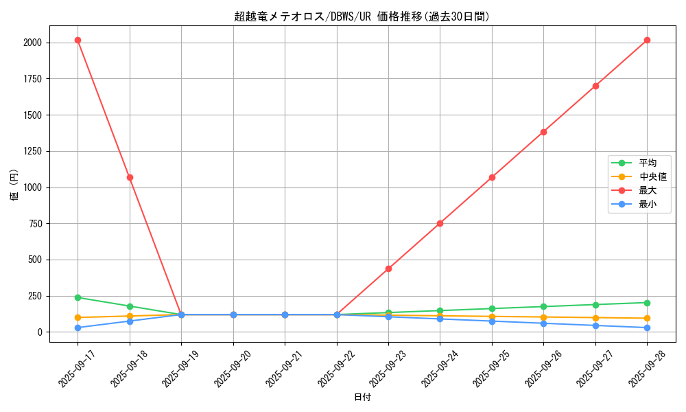 card_1388_series_2813_rarity_7_graph
