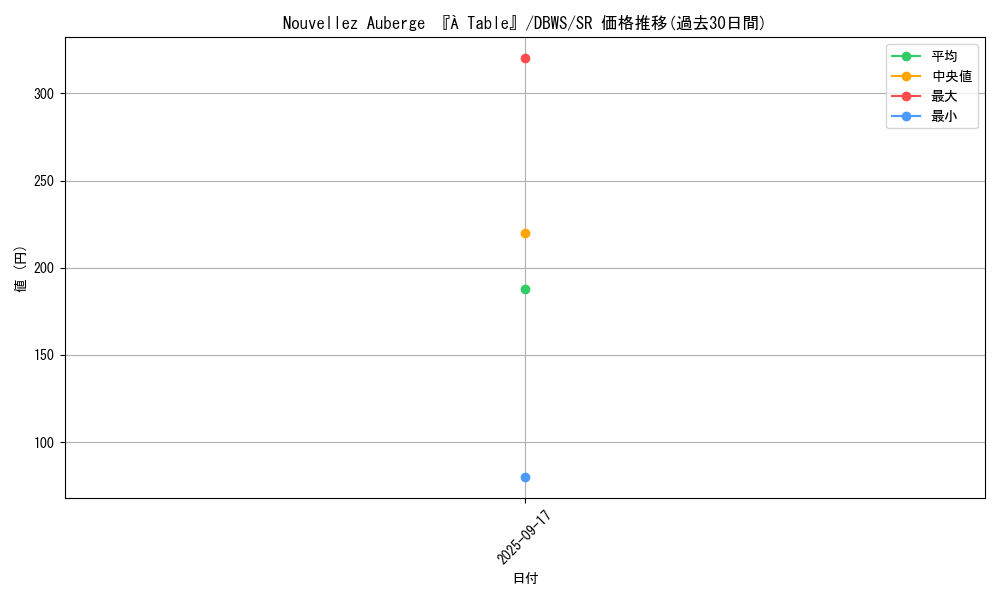 card_1389_series_2813_rarity_3_graph