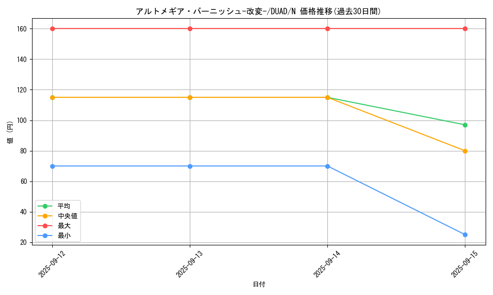 card_138_series_208_rarity_1_graph