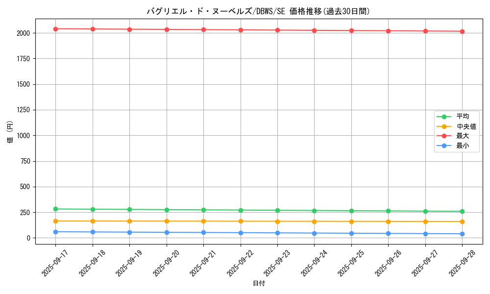 card_1390_series_2813_rarity_5_graph