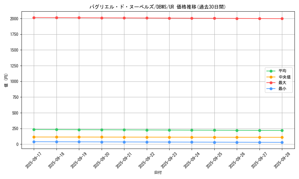 card_1390_series_2813_rarity_7_graph