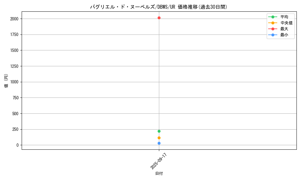 card_1390_series_2813_rarity_7_graph