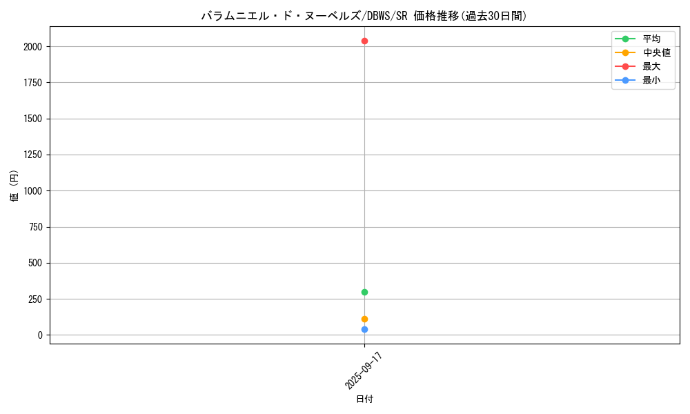 card_1391_series_2813_rarity_3_graph