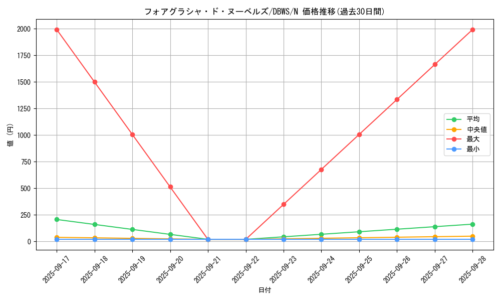 card_1392_series_2813_rarity_1_graph