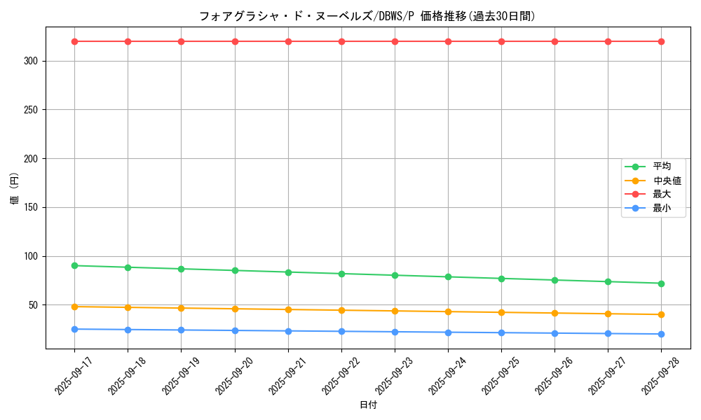card_1392_series_2813_rarity_2_graph