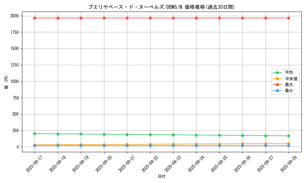 card_1393_series_2813_rarity_1_graph