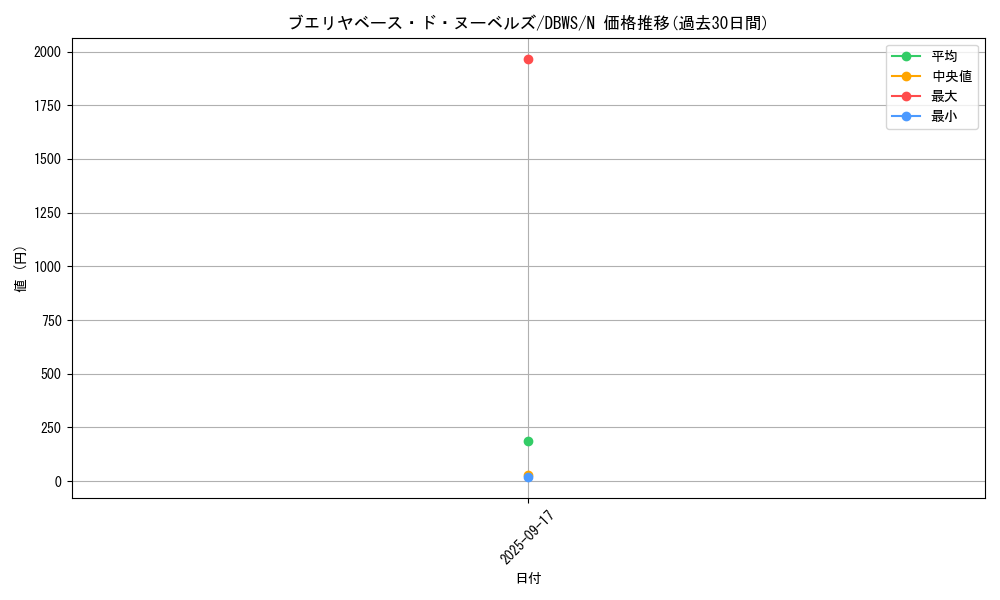 card_1393_series_2813_rarity_1_graph