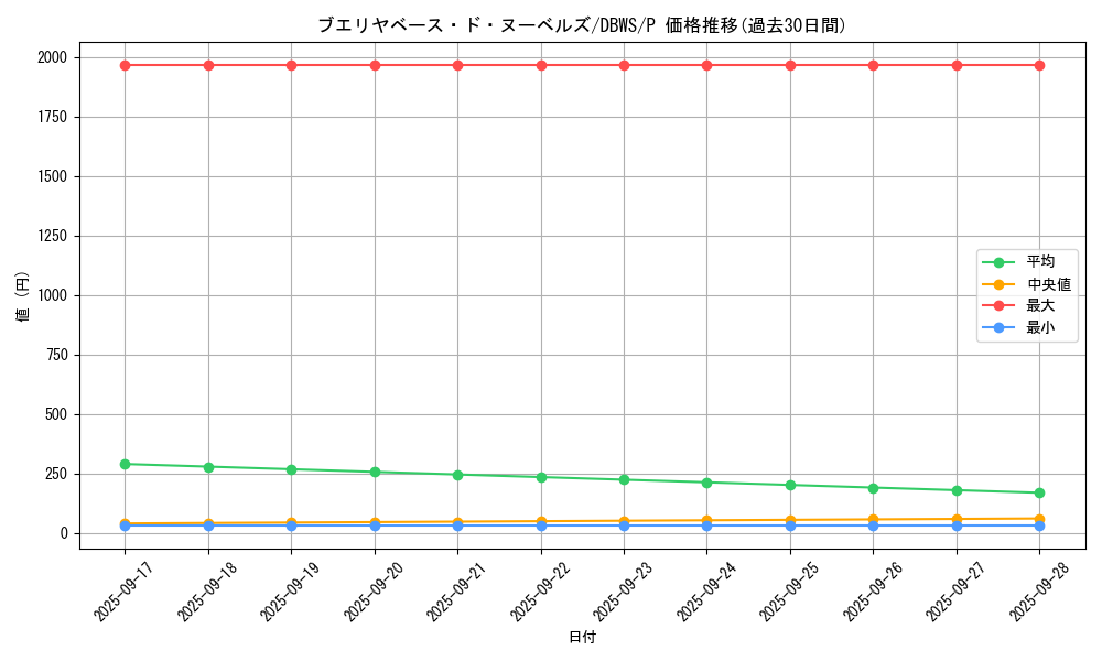 card_1393_series_2813_rarity_2_graph