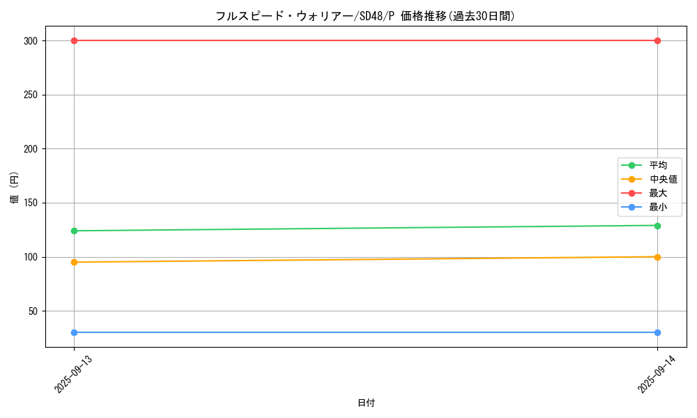 card_13957_series_38912_rarity_2_graph