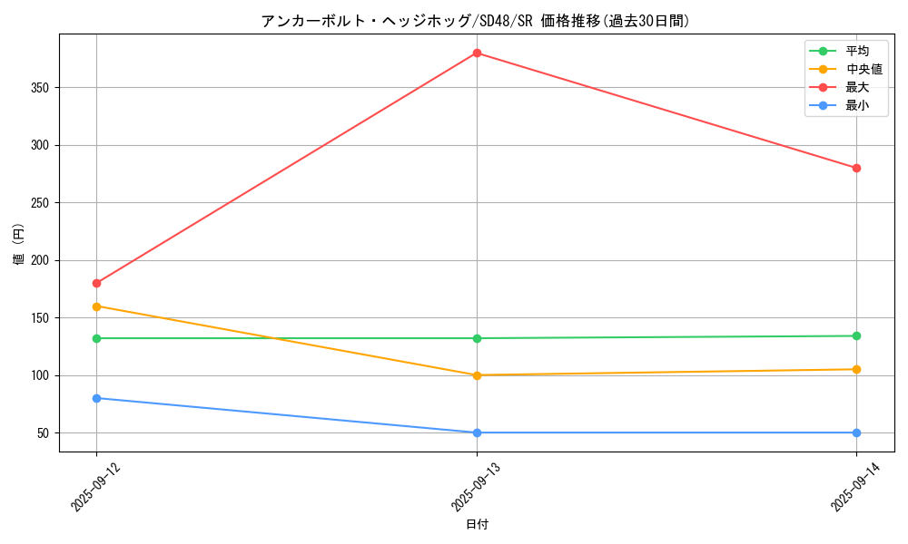 card_13958_series_38913_rarity_3_graph