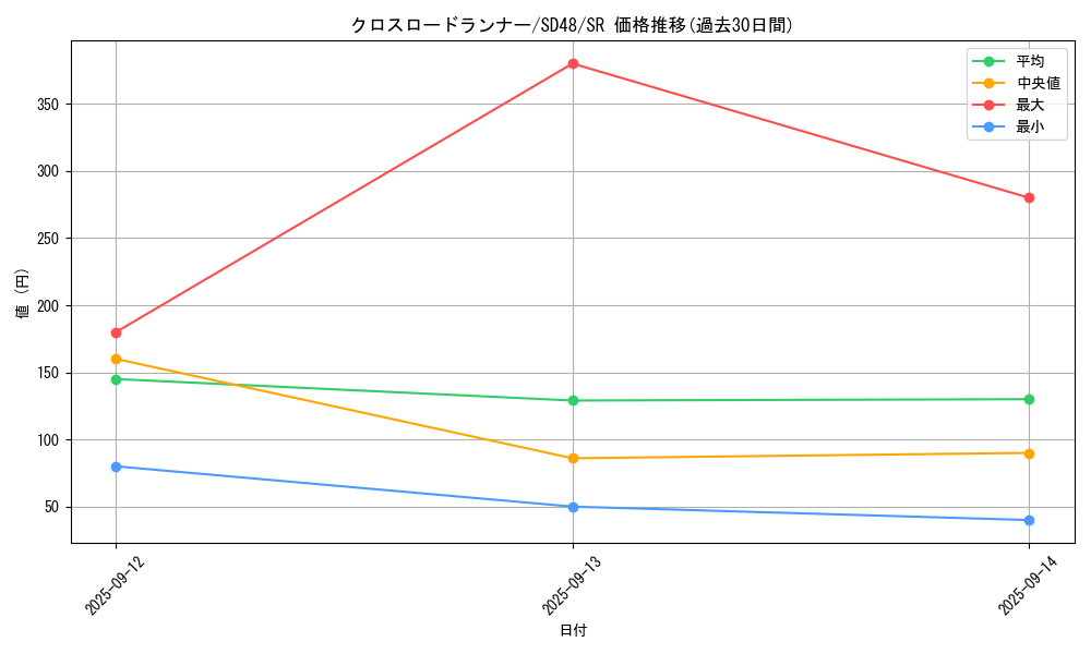 card_13959_series_38913_rarity_3_graph