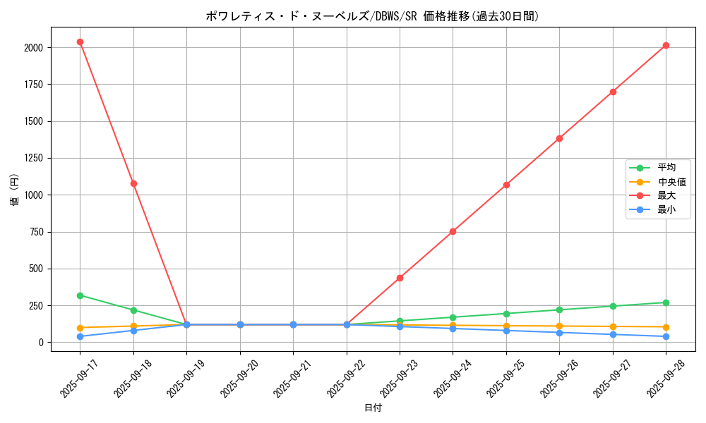 card_1395_series_2813_rarity_3_graph