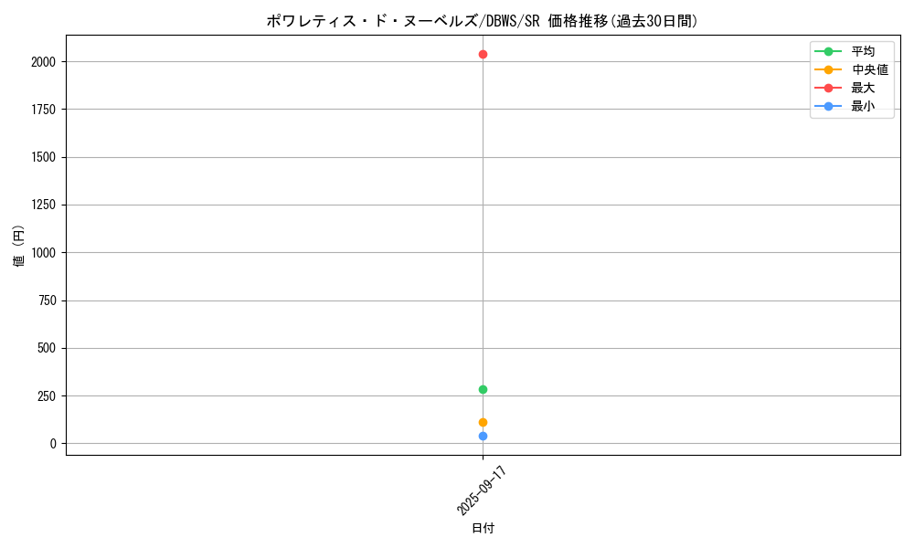 card_1395_series_2813_rarity_3_graph