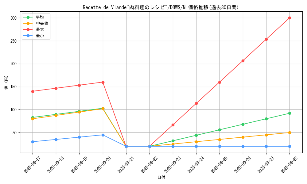 card_1396_series_2813_rarity_1_graph