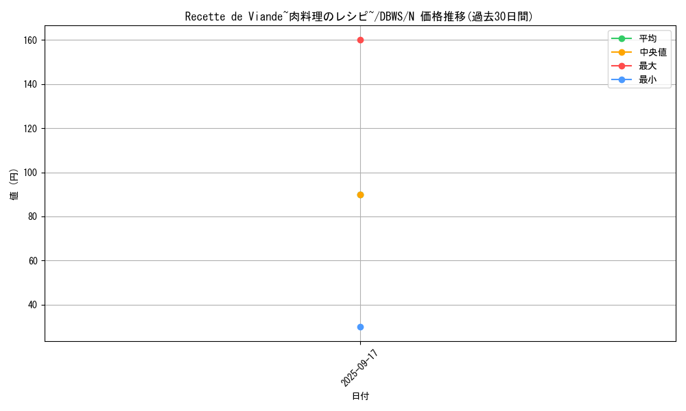 card_1396_series_2813_rarity_1_graph