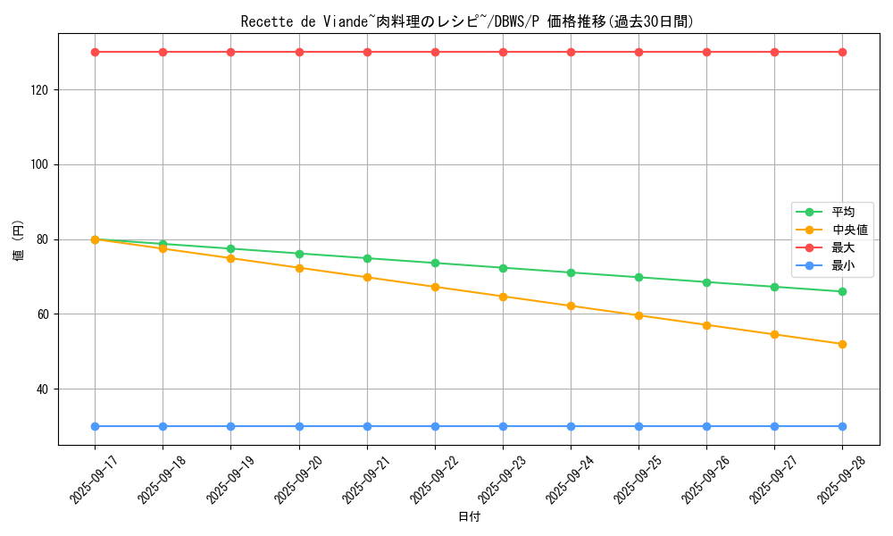 card_1396_series_2813_rarity_2_graph