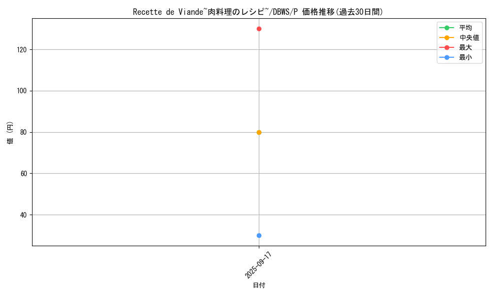 card_1396_series_2813_rarity_2_graph