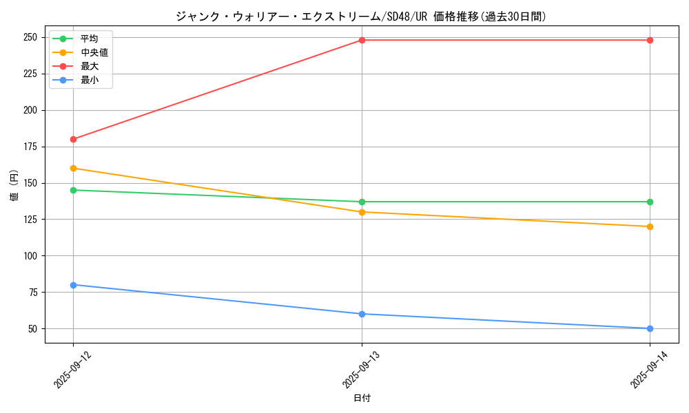 card_13988_series_38912_rarity_7_graph