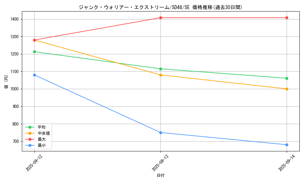 card_13988_series_38913_rarity_5_graph