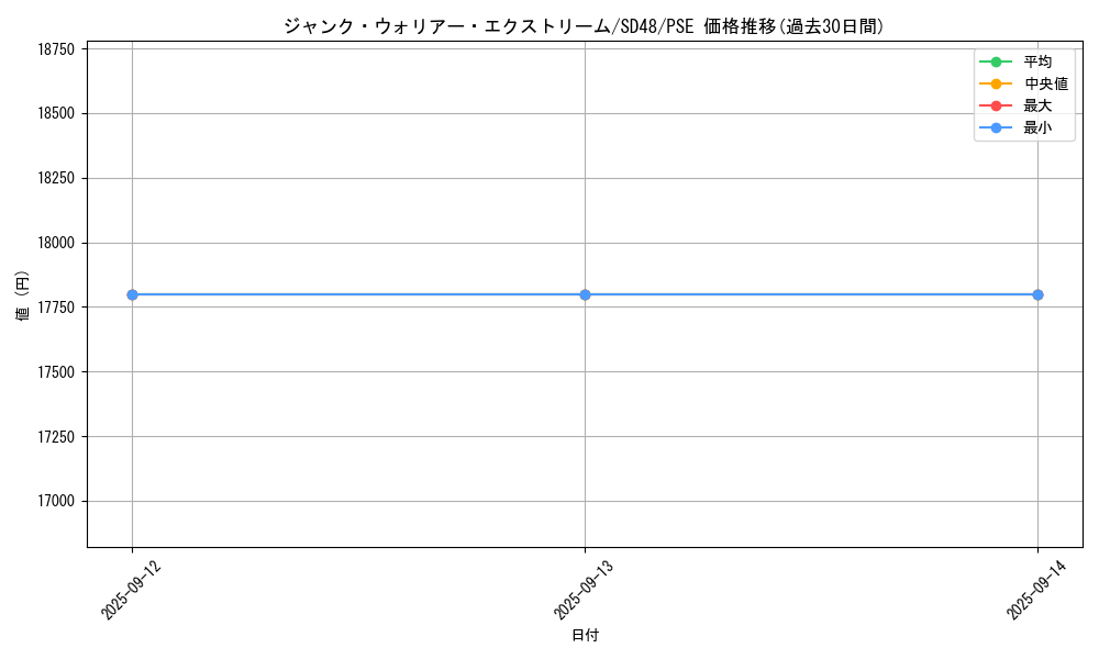 card_13988_series_38913_rarity_8_graph