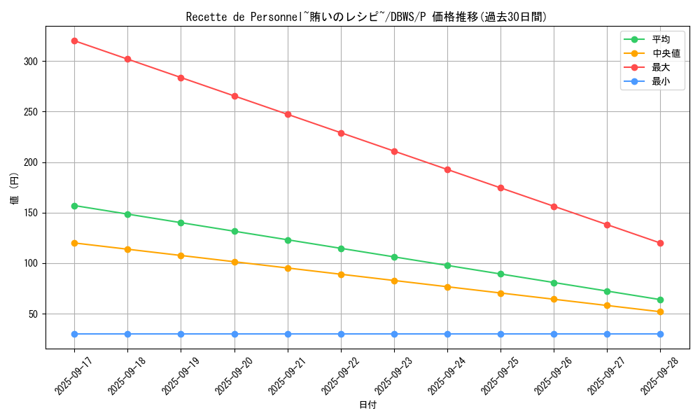 card_1398_series_2813_rarity_2_graph