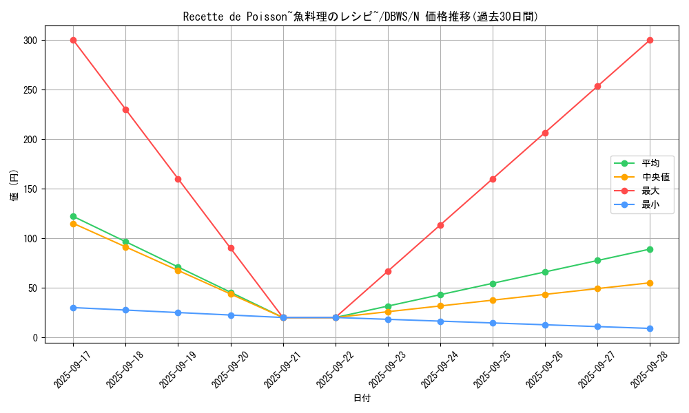 card_1399_series_2813_rarity_1_graph