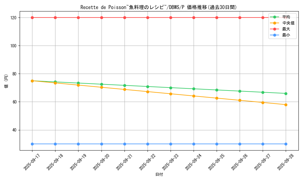 card_1399_series_2813_rarity_2_graph
