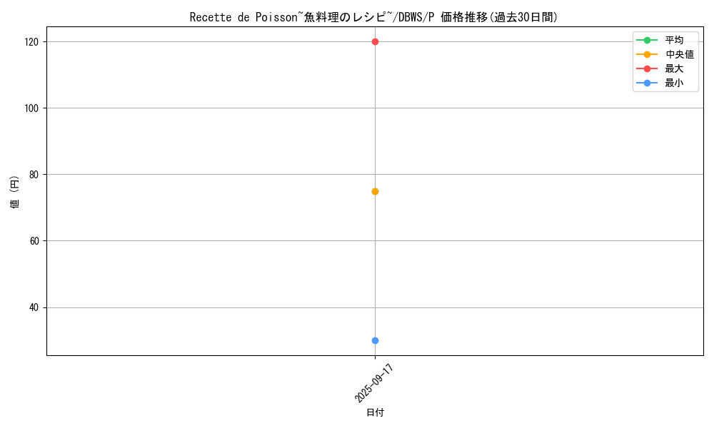 card_1399_series_2813_rarity_2_graph
