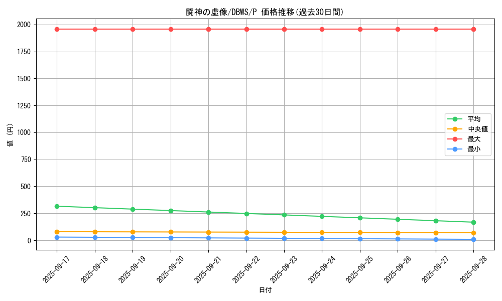 card_1400_series_2813_rarity_2_graph