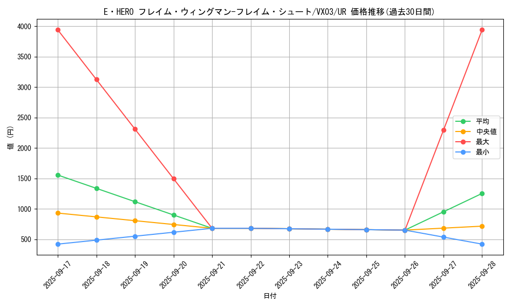 card_1401_series_2864_rarity_7_graph