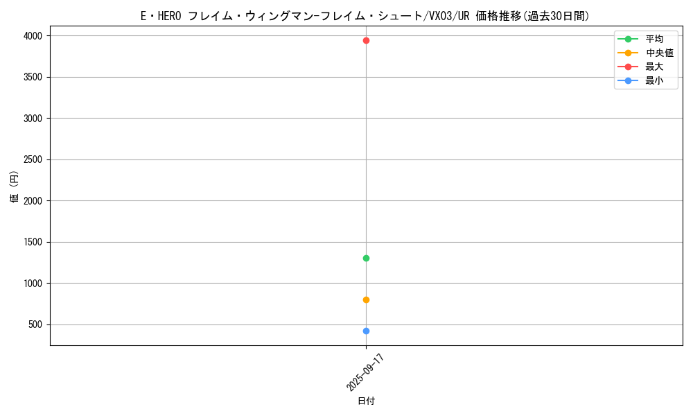 card_1401_series_2864_rarity_7_graph