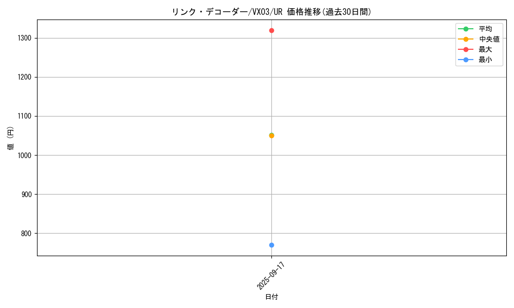 card_1402_series_2864_rarity_7_graph