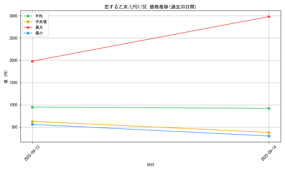 card_14031_series_39534_rarity_5_graph