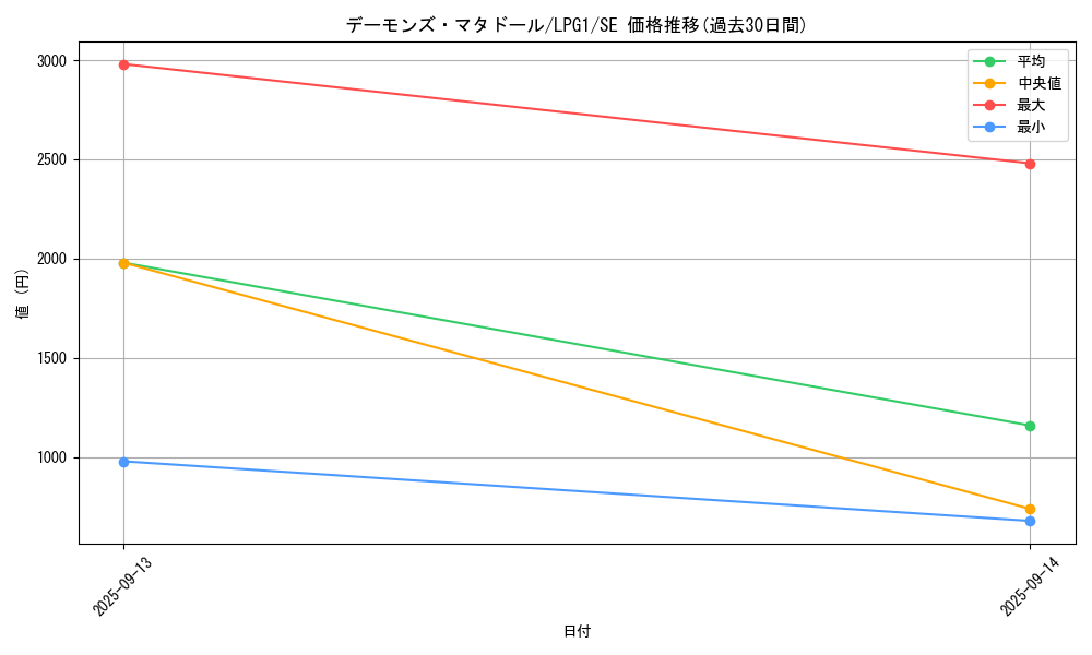card_14034_series_39534_rarity_5_graph