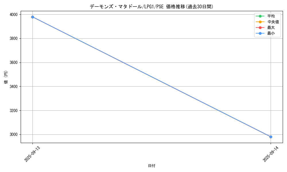 card_14034_series_39534_rarity_8_graph