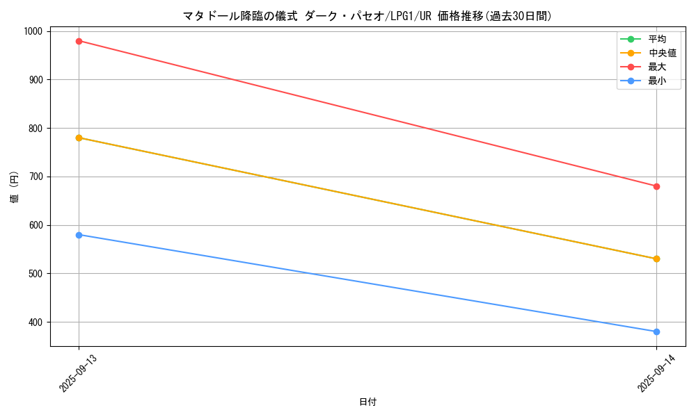 card_14036_series_39534_rarity_7_graph