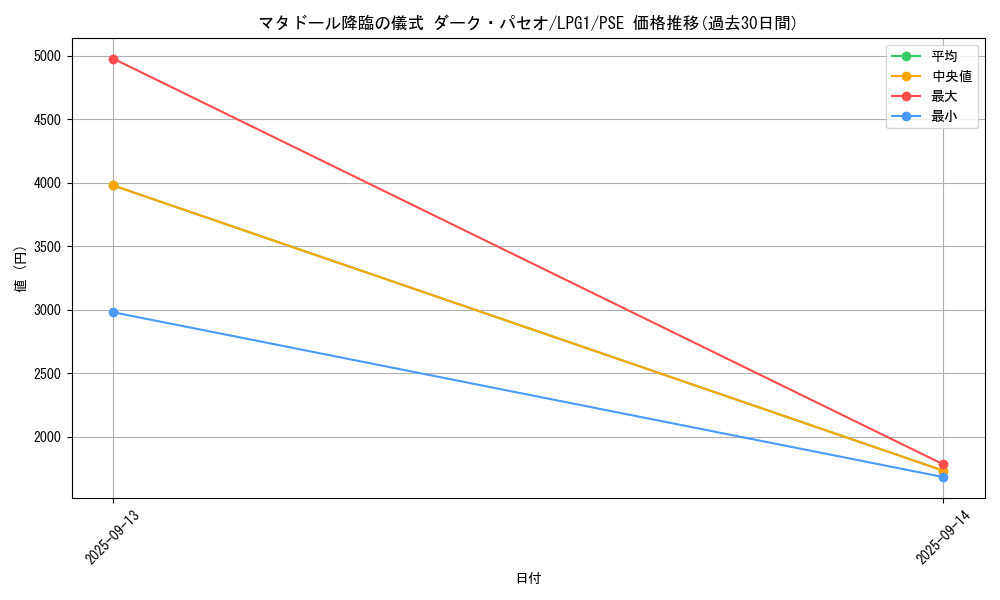 card_14036_series_39534_rarity_8_graph