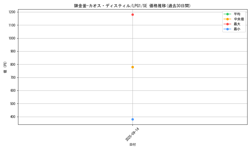 card_14038_series_39534_rarity_5_graph