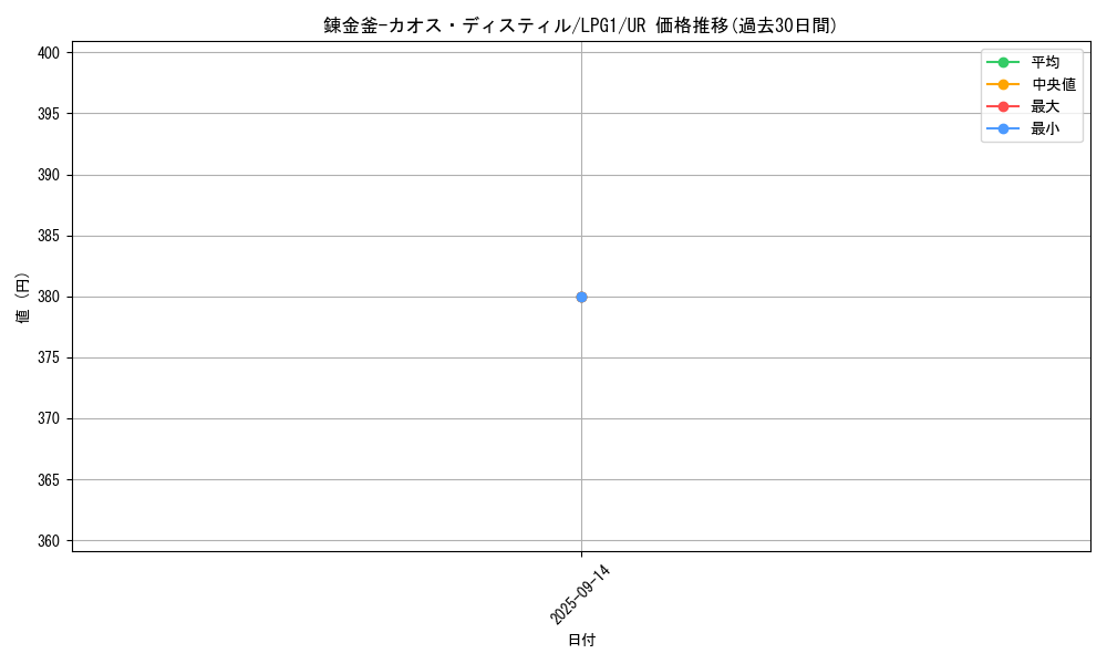 card_14038_series_39534_rarity_7_graph