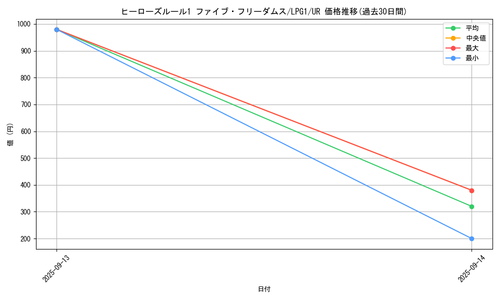 card_14039_series_39534_rarity_7_graph
