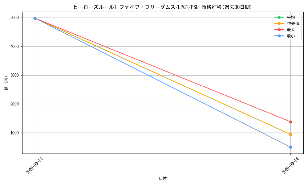 card_14039_series_39534_rarity_8_graph