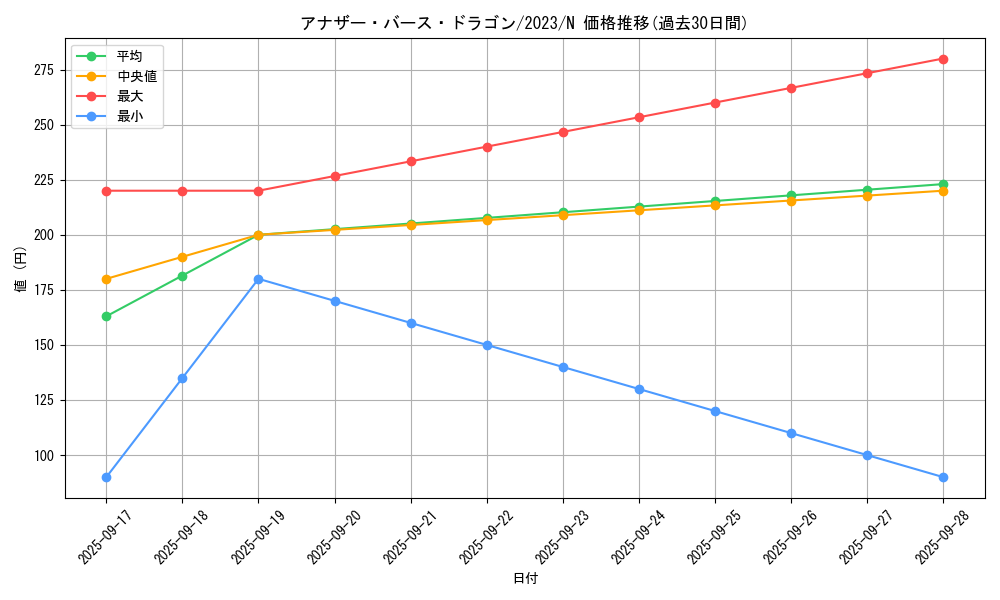 card_1403_series_2867_rarity_1_graph