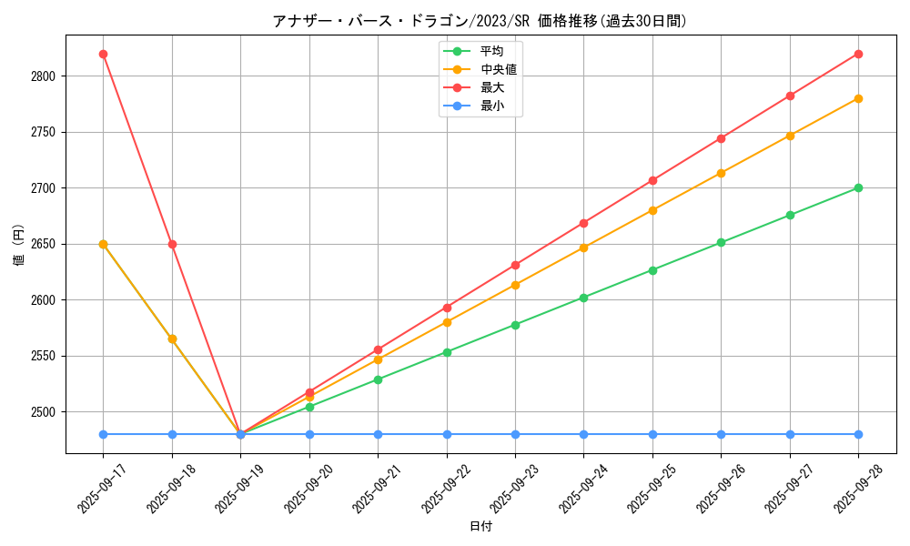 card_1403_series_2868_rarity_3_graph