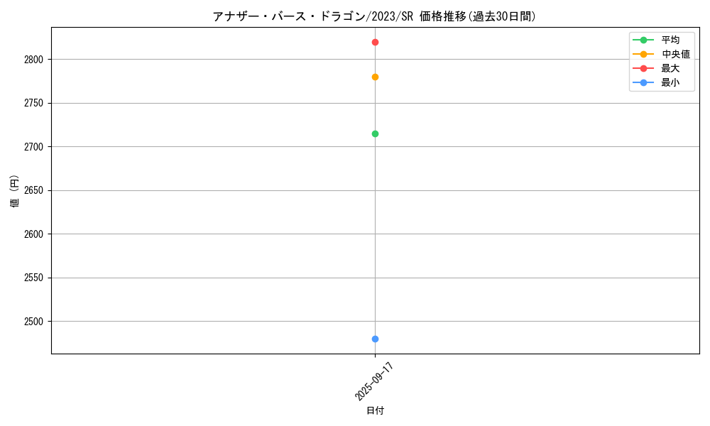 card_1403_series_2868_rarity_3_graph