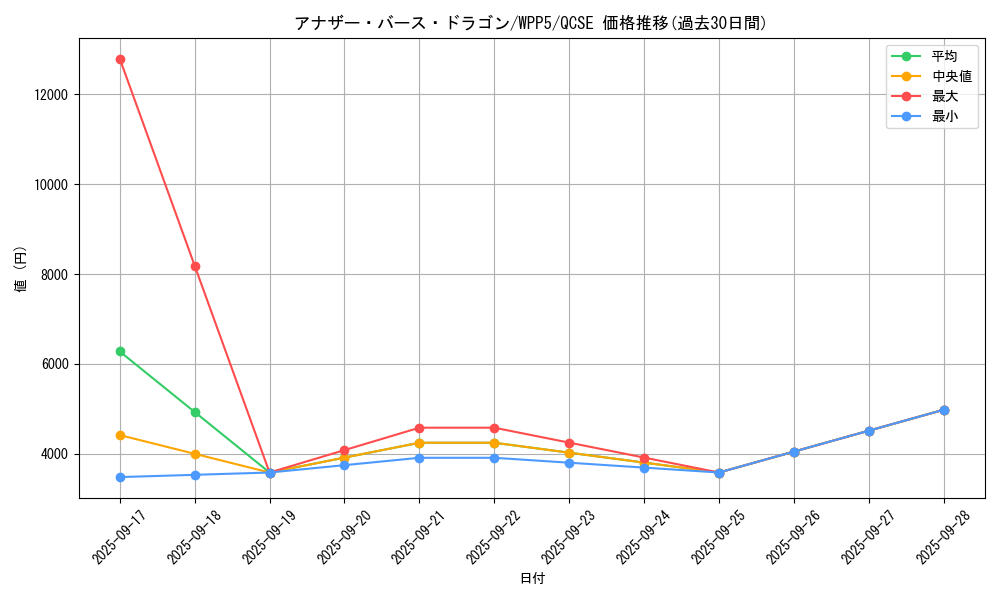 card_1403_series_932_rarity_408_graph