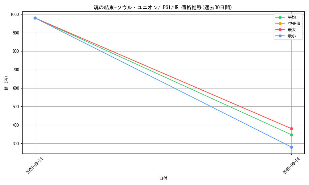 card_14040_series_39534_rarity_7_graph