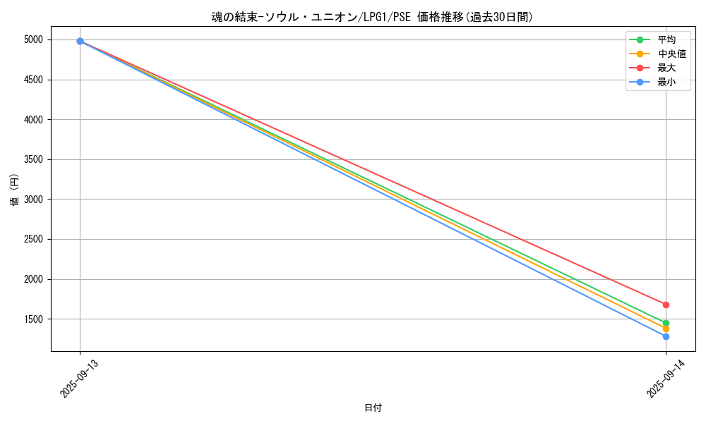 card_14040_series_39534_rarity_8_graph
