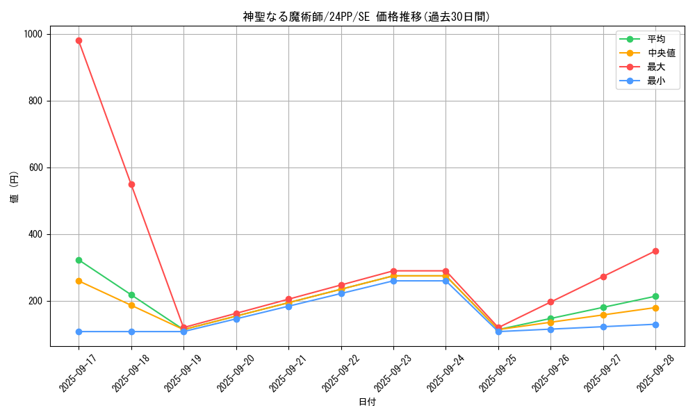 card_1404_series_1780_rarity_5_graph